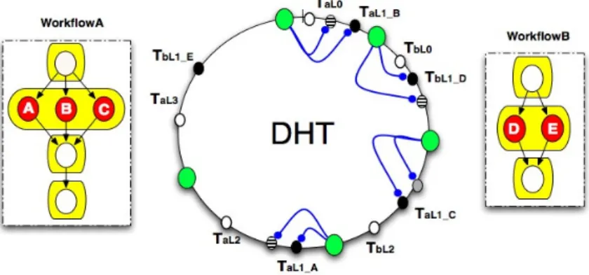 Figure 5: Multiple workflow mapping.