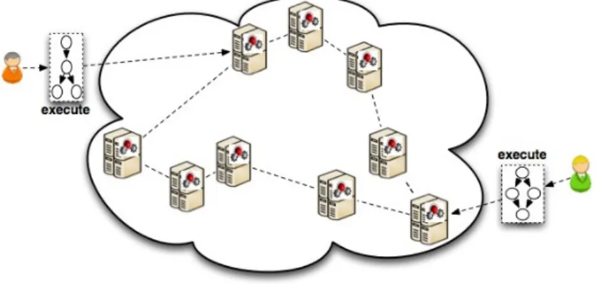 Figure 1: Proposed architecture overview.