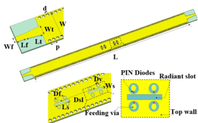FIGURE 2. Two different slot array configurations with single and double excitation with their phase distribution at 26.75 GHz, for: (a) 1φ = 0 ◦ , (b) 1φ = 225 ◦ .