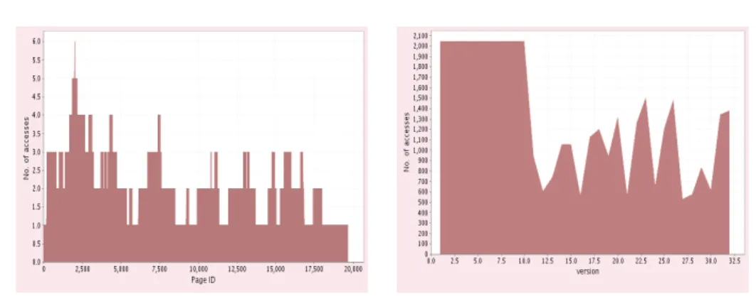 Figure 5 corresponds to the third BLOB, one of the largest BLOBs in our experiment (as shown in Figure 4)