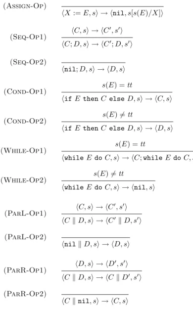 Figure 3: Operational Semantics of PARIMP