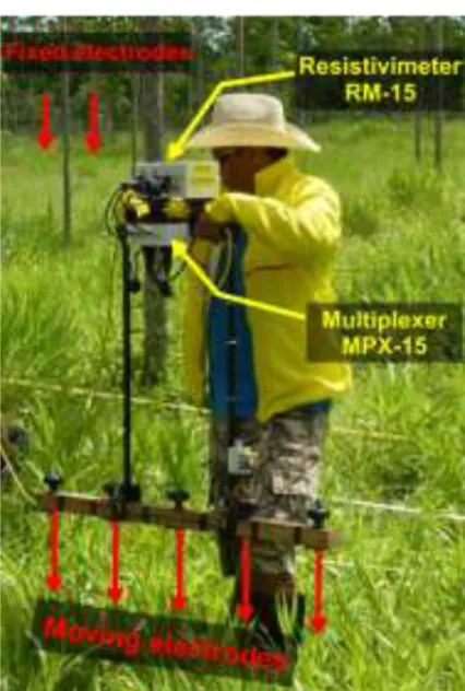 Figure 15 : Equipment used for electrical resistivity mapping in Ban Non Tun. 