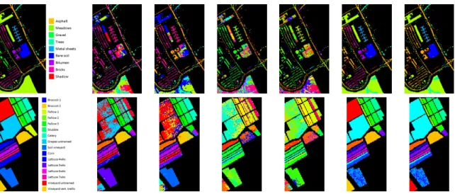 Figure 5. Map of different classes within the data (each colour corresponds to a different class/cluster of pixels)