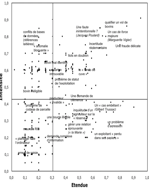 Figure A3-1 : Cartographie des dossiers désalignés (n=399)  (source : corpus d’enquête 2004) 