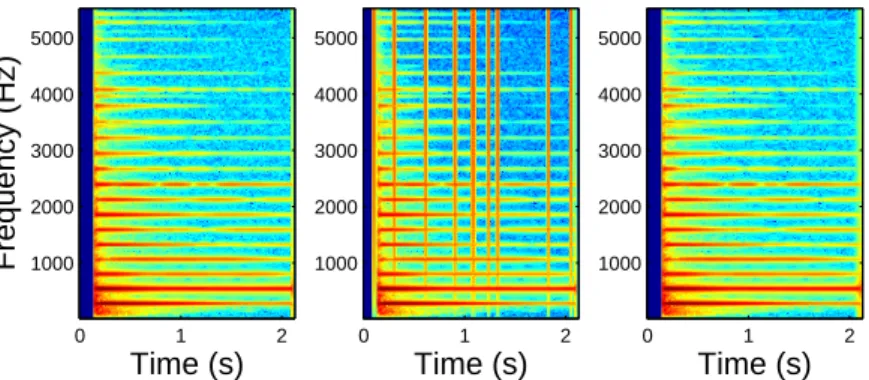 Figure 5.1: Restoration of spetrogram by linear interpolation of the log-magnitudes on a piano notes