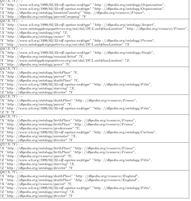 Figure 10: DBPEDIA queries