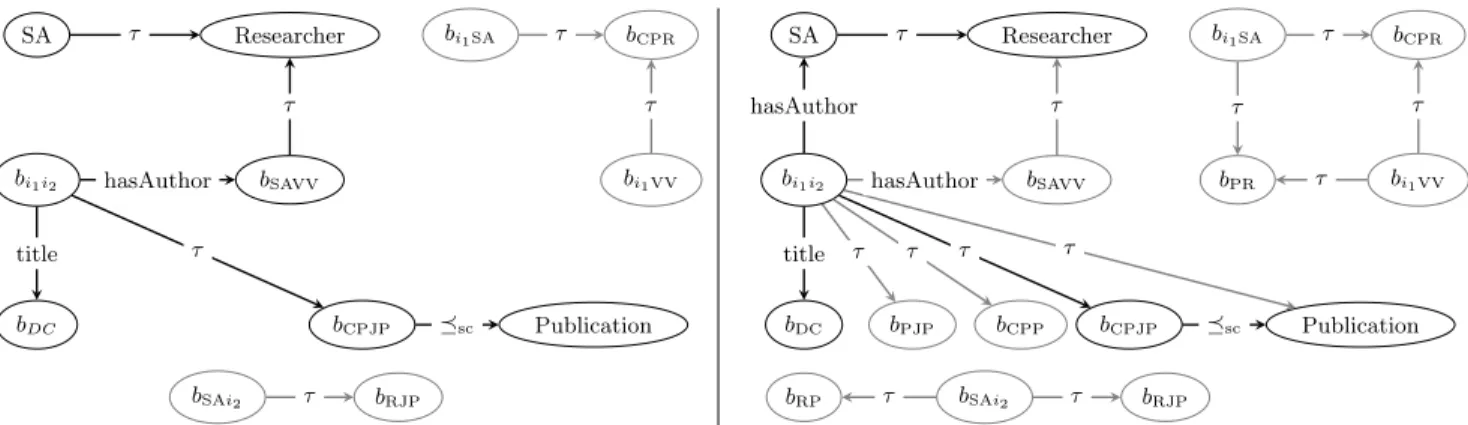 Figure 4: Cover graphs of G 1 and G 2 in Figure 3 (left) and of their saturations w.r.t