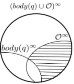 Figure 5: Characterization of the body of a saturated BGPQ q w.r.t. a set O of RDFS constraints