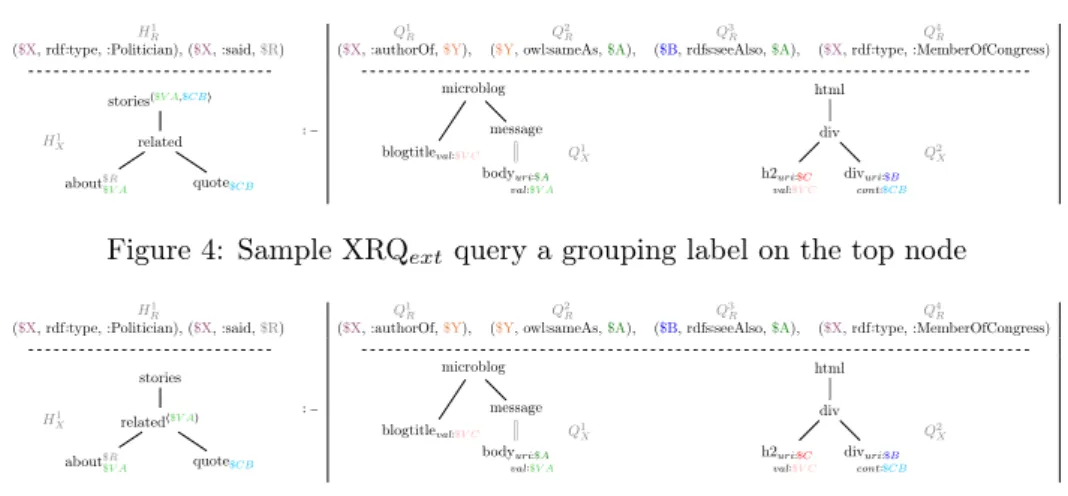 Figure 5: Sample XRQ ext query grouping labels on intermediate nodes