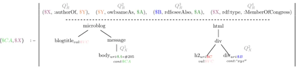 Figure 2: Sample core XRQ query