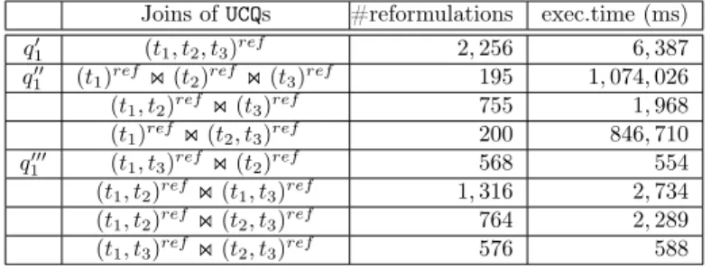 Table 2: Sample reformulations of q 1 .