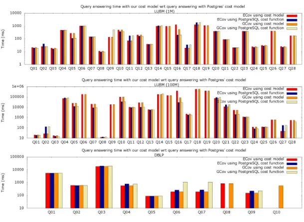 Figure 9: Cost model comparison.