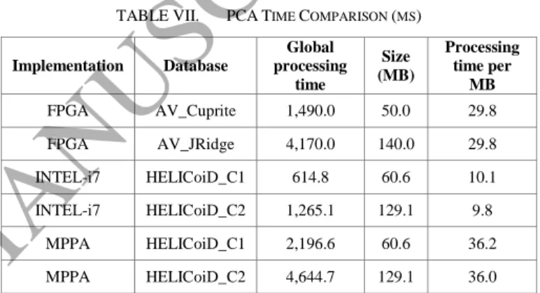 TABLE VII.   PCA T IME  C OMPARISON  ( MS )