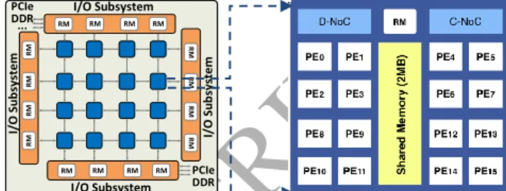 Fig. 1.  The Kalray MPPA-256-N: chip (left) and cluster (right) structures 