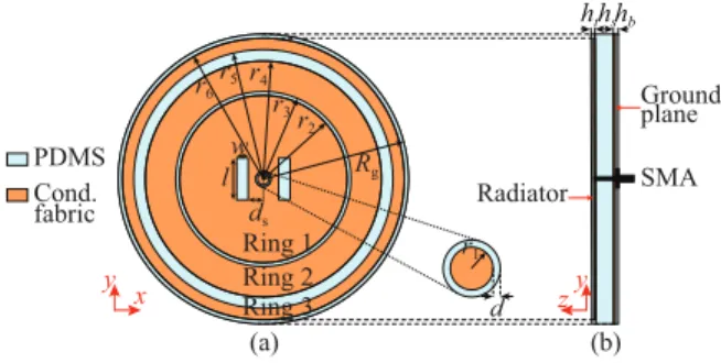 Fig. 1. Proposed antenna geometry: (a) front view, (b) side view. The final dimensions are r 1 = 1.5, r 2 = 22, r 3 = 23, r 4 = 31, r 5 = 34, r 6 = 37, R g = 38, l = 11, w = 3, d s = 4, d = 0.5, h t = 0.2, h s = 5.5, and h b = 0.2.