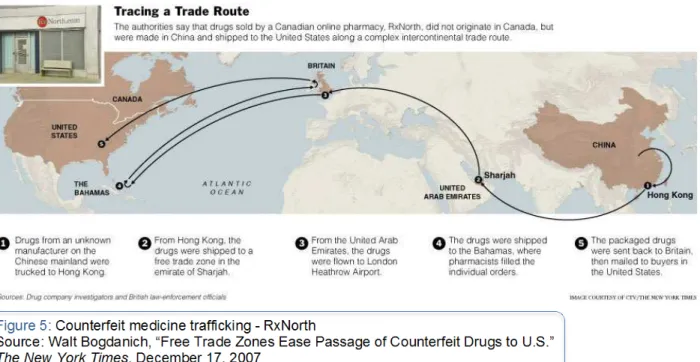 Figure 5: Counterfeit medicine trafficking - RxNorth 