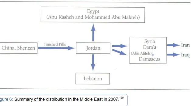 Figure 6: Summary of the distribution in the Middle East in 2007. 159