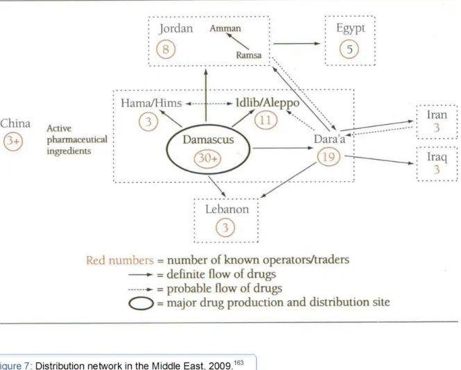Figure 7: Distribution network in the Middle East, 2009. 163