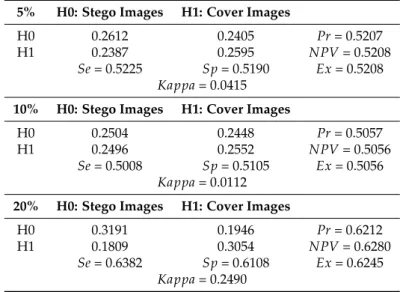 Table 10. FLD classification evaluation of EEALSBMR algorithm using Shi features.