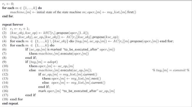 Figure 4: Gafni-Guerraoui’s generalized universality non-blocking algorithm (code of p i ) [14]