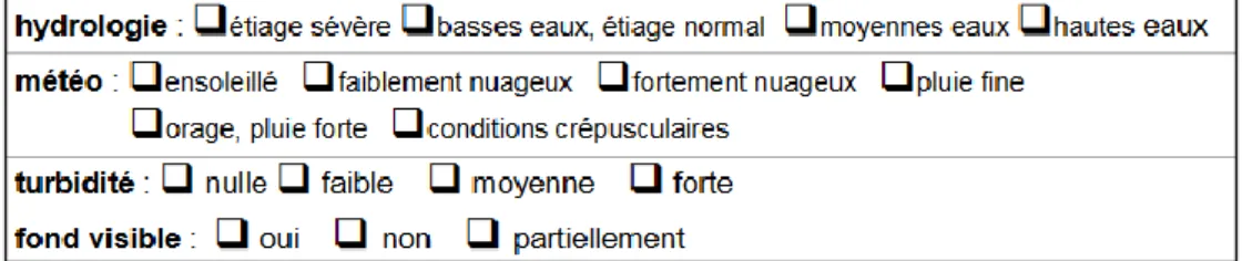 Figure 7 : Paramètres météorologiques et hydrologiques du bordereau IBMR 