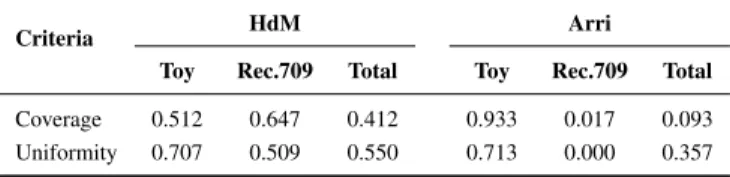 TABLE II