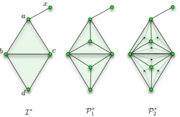 Figure 4: Example of a 1-round and 2-round algorithm complex, P 1 ∗ , P 2 ∗ , over an input complex I ∗ which as input values a, b, c, d, x, in the d = 2 solo model