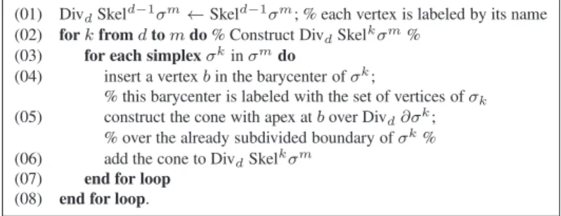 Figure 2: Constructing the subdivision Div d σ m of a simplex σ m for the d-solo model