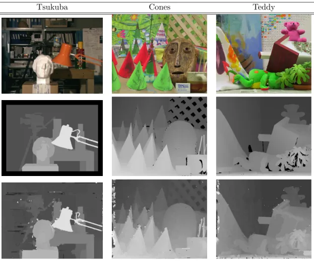 Figure 3. Regional disparity maps obtained for the fine partitions of three classical images from Middle- Middle-bury stereo database [17]