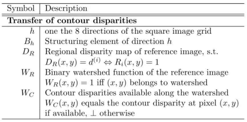 Table 2. Notation