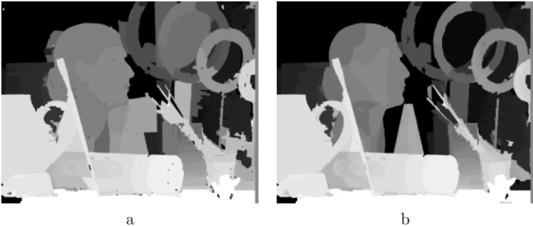 Figure 2. Comparison between (a) brute and (b) rectified regional disparities which handle semi- semi-occluded regions on the coarse partition of Middlebury Art image [13].
