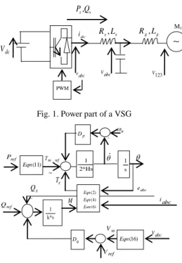 Fig. 1. Power part of a VSG 