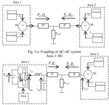 Fig. 3.a. Coupling of AC-AC system  Area 1: SG  