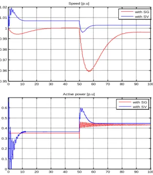 Fig. 7. Comparison of case 1 &amp; 2 for a +0.1 p.u step in V ref