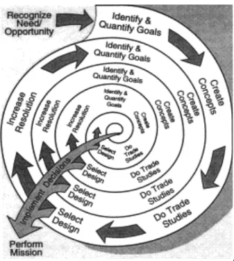 Figure 7 : Mise en parallèle des phases de conception et du processus de décision lors de l’affinement de  l’objet à concevoir [NASA handbook] 