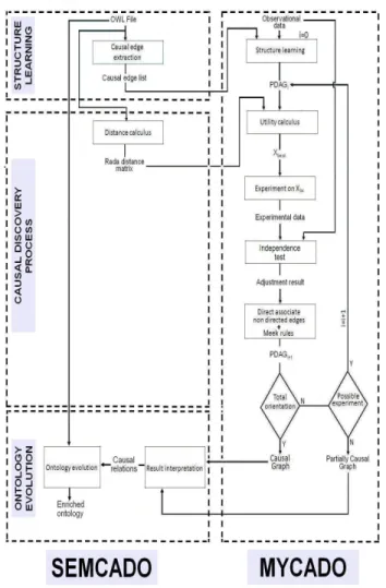 Figure 1: The SemCaDo Algorithm