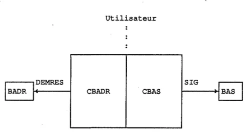 Figure  5.3  Fonctionnement  de  CB 