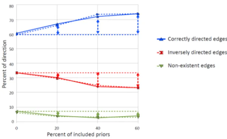 Fig. 6. Enhancing the structure learning performance of SemCaDo (resp.
