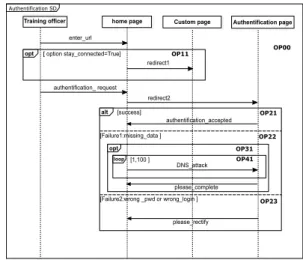 Figure 2: Update training catalog