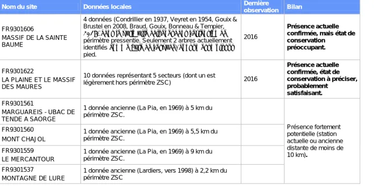 Tableau 6 : Limoniscus violaceus au sein des périmètres de sites Natura 2000 (ZSC) en région PACA 
