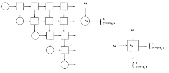 FIG.  3.3  - Graphe  de  dépendance  et  cellules  élémentaires  associés  au  produit  matrice  vecteur  pour  n  =  5