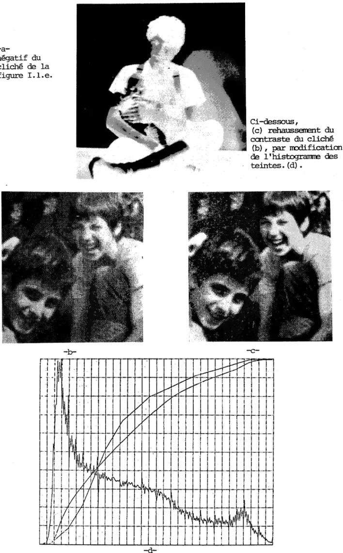 Figure  I. 2.  Traiterœnts  nurrériques  d' i.Irages. 