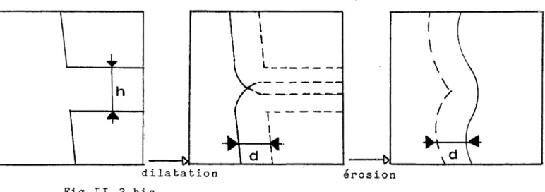 Fig  II.2.ter 