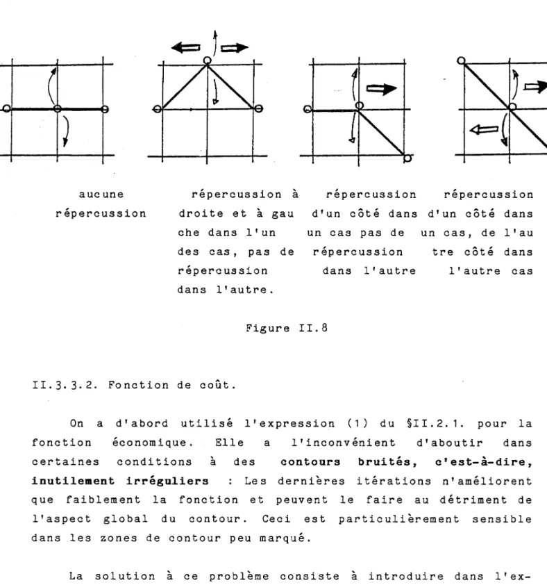 Figure  II.8 