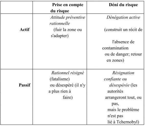 Tableau de synthèse de la typologie 