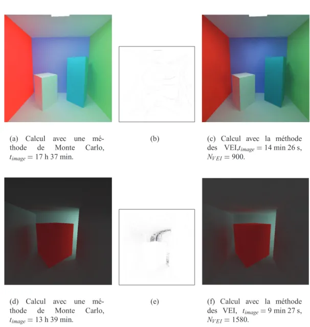 Figure 3.3  Comparaisons qualitatives et quantitatives entre une méthode de Monte Carlo (1024 rayons par pixel) et la méthode des VEI (1024 rayons par hémisphère).
