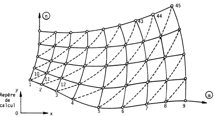 Figure  1  - Discrétisation  du  domaine  flJ.  bidimensi.onnel  et  numérotation  des  noeuds 