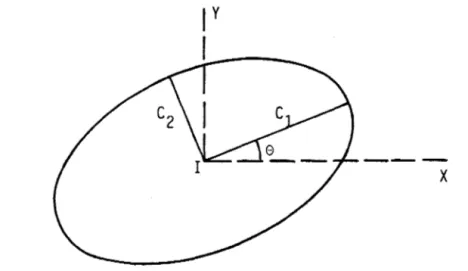 Figure  3  - Représentation  graphique  du  tenseur  des  transmissivités 