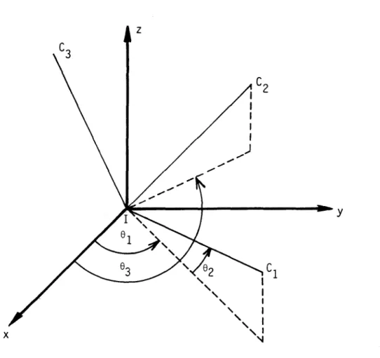 Figure  6  - Orientation  du  tenseur  des  conductivités  dans  le  rep~  de  calcul 