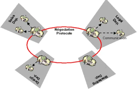 Figure 3. ADEPT  : réseau d’organisations autonomes